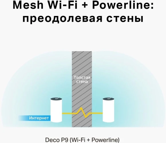 Бесшовный Mesh роутер TP-Link DECO P9(2-PACK) AC1200 10/100/1000BASE-TX белый (упак.:2шт) Бесшовный Mesh роутер TP-Link DECO P9(2-PACK) AC1200 10/100/1000BASE-TX белый (упак.:2шт)