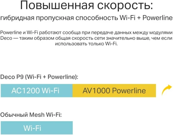 Бесшовный Mesh роутер TP-Link DECO P9(2-PACK) AC1200 10/100/1000BASE-TX белый (упак.:2шт) Бесшовный Mesh роутер TP-Link DECO P9(2-PACK) AC1200 10/100/1000BASE-TX белый (упак.:2шт)