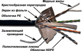 Кабель информационный Lanmaster LAN-6EFTP-OUT кат.6 FTP 4 пары 23AWG PE внешний 305м черный Кабель информационный Lanmaster LAN-6EFTP-OUT кат.6 FTP 4 пары 23AWG PE внешний 305м черный
