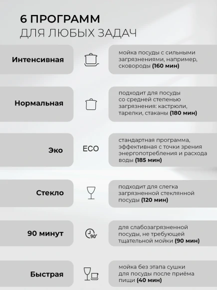 Посудомоечная машина встраив. Lex PM 6063 B 1930Вт полноразмерная