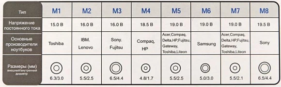 Блок питания Ippon S65U автоматический 65W 15V-19.5V 11-коннект. 3.5A 2.1A от бытовой электросети LED индикатор Блок питания Ippon S65U автоматический 65W 15V-19.5V 11-коннект. 3.5A 2.1A от бытовой электросети LED индикатор