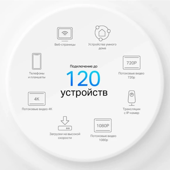 Бесшовный Mesh роутер TP-Link Deco X10 (DECO X10(1-PACK)) AX1500 10/100/1000BASE-TX белый