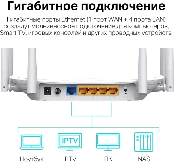 Роутер беспроводной TP-Link Archer C86 AC1900 10/100/1000BASE-TX белый Роутер беспроводной TP-Link Archer C86 AC1900 10/100/1000BASE-TX белый