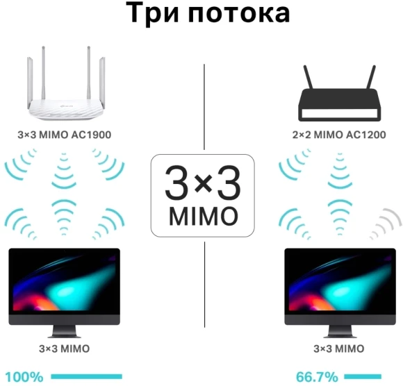 Роутер беспроводной TP-Link Archer C86 AC1900 10/100/1000BASE-TX белый Роутер беспроводной TP-Link Archer C86 AC1900 10/100/1000BASE-TX белый