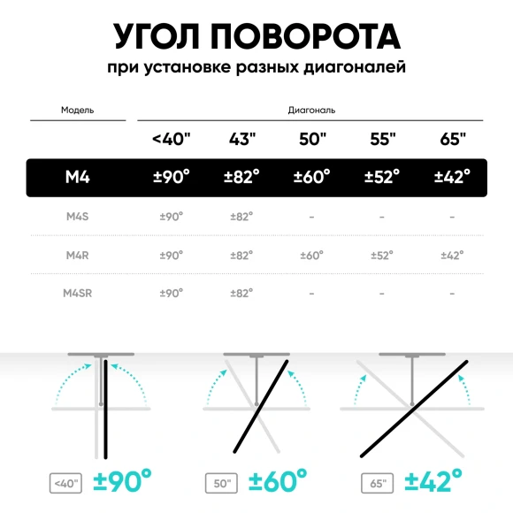 Кронштейн для телевизора Onkron M4 белый 32"-65" макс.35кг настенный поворот и наклон