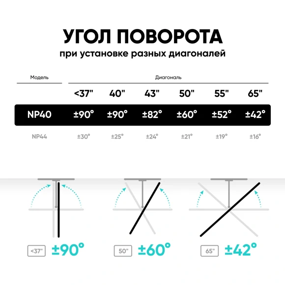 Кронштейн для телевизора Onkron NP40 черный 32"-65" макс.35кг настенный поворот и наклон