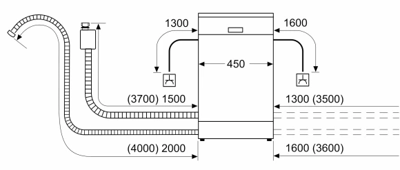 Посудомоечная машина встраив. Bosch SPV4HMX55Q 2400Вт узкая инвертер Посудомоечная машина встраив. Bosch SPV4HMX55Q 2400Вт узкая инвертер