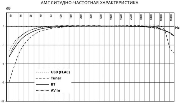 Автомагнитола Prology MPN-520 2DIN 4x55Вт v4.2 7" ПДУ RDS (PRMPN520)