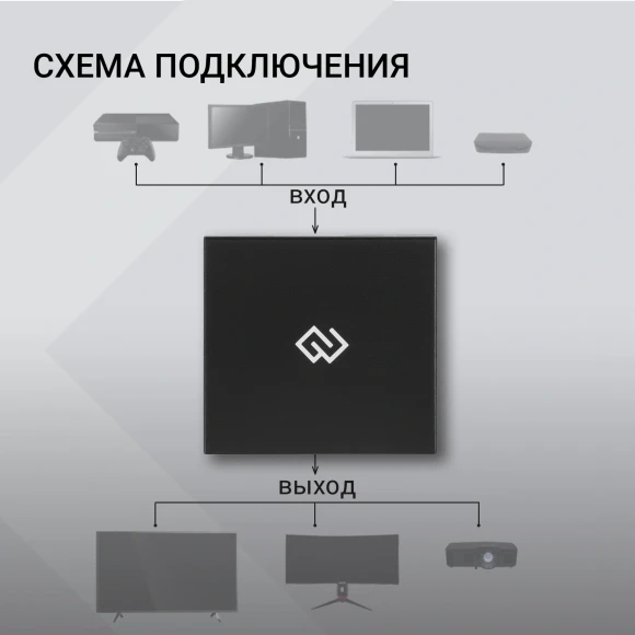Сплиттер аудио-видео Digma DHSP-v1.4x2 HDMI (f)/2хHDMI (f) черный Сплиттер аудио-видео Digma DHSP-v1.4x2 HDMI (f)/2хHDMI (f) черный