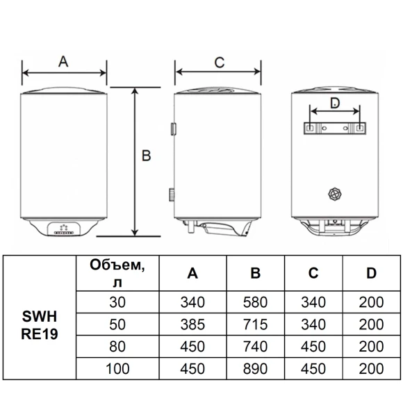 Водонагреватель Timberk Season 2.0 SWH RE19 80 V 1.5кВт 80л электрический настенный/белый
