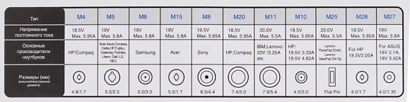 Блок питания Ippon E120 автоматический 120W 18.5V-20V 11-коннект. 6.0A от бытовой электросети LED индикатор Блок питания Ippon E120 автоматический 120W 18.5V-20V 11-коннект. 6.0A от бытовой электросети LED индикатор