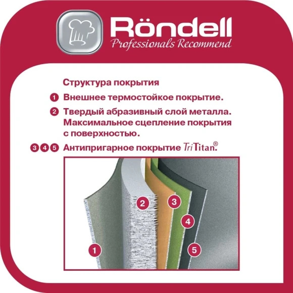 Сковорода Rondell Escurion Grey RDA-1121 круглая 24см покрытие: TriTitan ручка несъемная (без крышки) серый