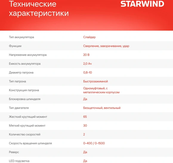 Дрель-шуруповерт Starwind CDB20-2.0/2hs1 40Вт аккум. патрон:быстрозажимной (кейс в комплекте)