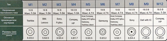 Блок питания Ippon S90U автоматический 90W 18.5V-20V 11-коннект. 4.5A 2.1A от бытовой электросети LED индикатор