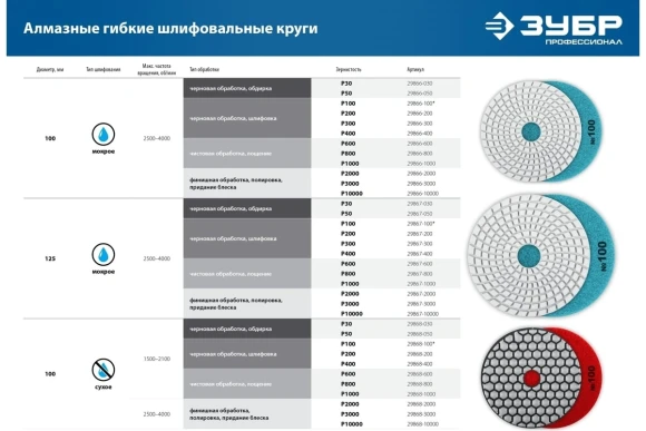 Диск алмазный Зубр 29868-10000 d=100мм (угловые шлифмашины/дрели)