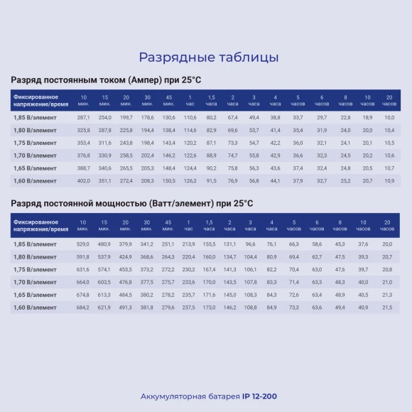 Батарея для ИБП Ippon IP12-200 12В 200Ач Батарея для ИБП Ippon IP12-200 12В 200Ач