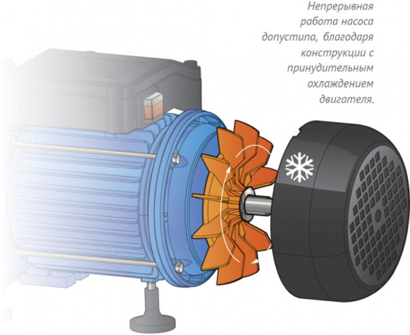 Насосная станция Джилекс Джамбо 60/35 Н-24 620Вт 3600л/час (в компл.:Реле давления РДМ-5, гидроаккумулятор 24 литра) (4022)