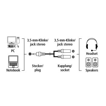 Адаптер аудио Hama H-48925 2xJack 3.5 (f)/Jack 3.5 (m) 0.2м. черный (00048925)