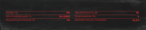 Колонки автомобильные Ural ТТ 165.2 (без решетки) 220Вт 95дБ 4Ом 16.5см (6 1/2дюйм) (ком.:2кол.) среднечастотные однополосные Колонки автомобильные Ural ТТ 165.2 (без решетки) 220Вт 95дБ 4Ом 16.5см (6 1/2дюйм) (ком.:2кол.) среднечастотные однополосные