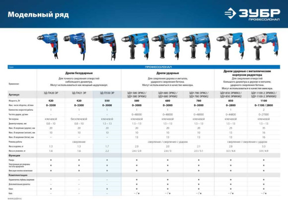 Дрель безударная Зубр ЗД-П550 ЭР 550Вт ключевой реверс Дрель безударная Зубр ЗД-П550 ЭР 550Вт ключевой реверс