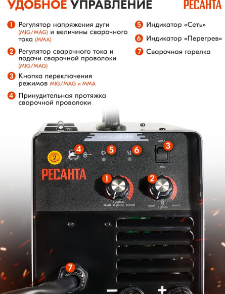 Сварочный полуавтомат Ресанта САИПА-22В/160А инвертор MIG-MAG 6.2кВт