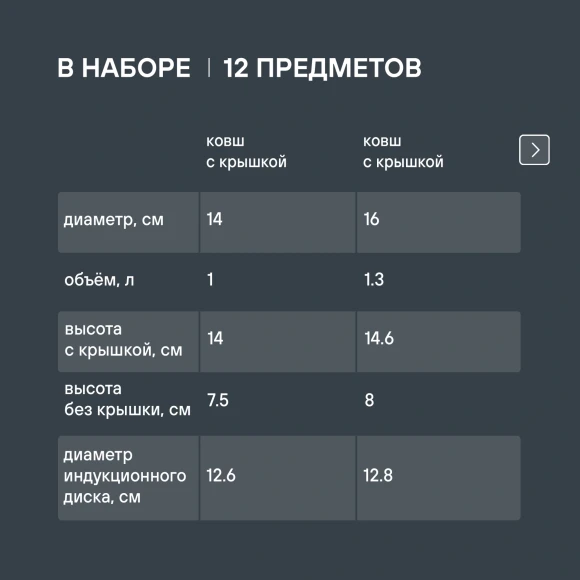 Набор посуды Rondell Flamme RDS-1187 12 предметов