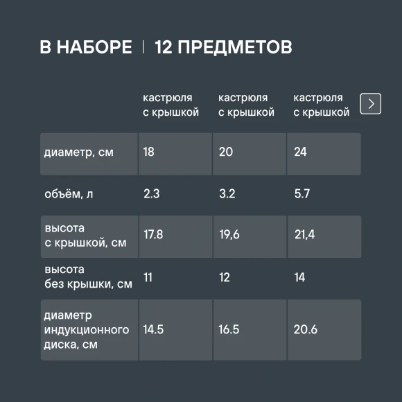 Набор посуды Rondell Flamme RDS-1187 12 предметов