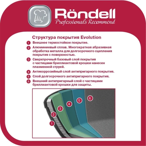 Сотейник Rondell Evolution-R RDA-799 3.4л. d=26см (с крышкой) графитовый