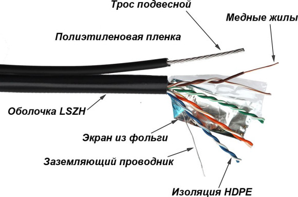 Кабель информационный Lanmaster TWT-5EFTP-UNV-TR кат.5E FTP 4 пары 24AWG PE внешний 305м черный Кабель информационный Lanmaster TWT-5EFTP-UNV-TR кат.5E FTP 4 пары 24AWG PE внешний 305м черный