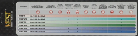 Сетевой фильтр Most HV6 5м (6 розеток) черный (коробка)