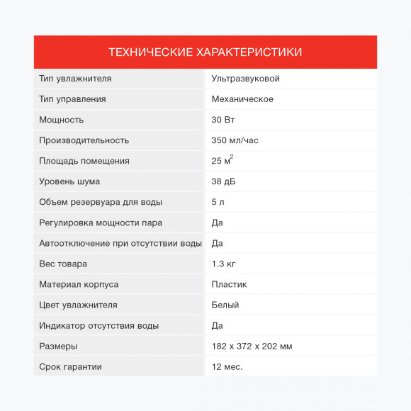 Увлажнитель воздуха Starwind SHC1536 30Вт (ультразвуковой) белый Увлажнитель воздуха Starwind SHC1536 30Вт (ультразвуковой) белый