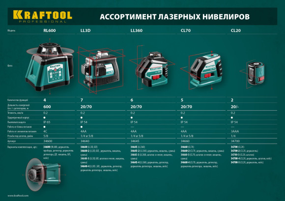 Нивелир лазерн. Kraftool 34640-3 цв.луч. красный 3луч.