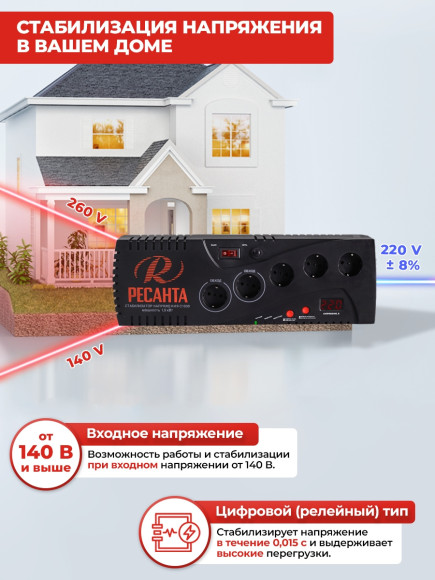 Стабилизатор напряжения Ресанта С1500 1.739кВА однофазный серый (63/6/33)