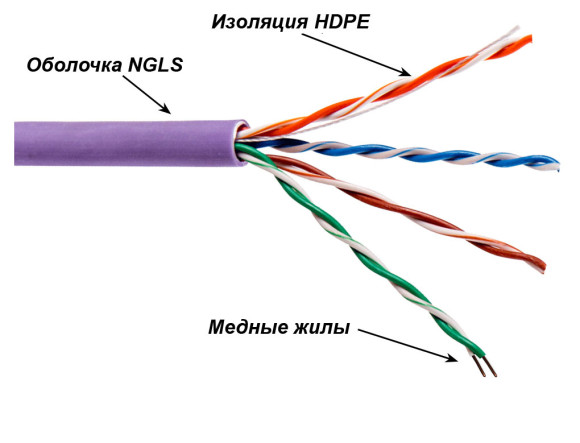 Кабель информационный Lanmaster TWT-5EUTP-NGLS кат.5E UTP 4 пары 24AWG PVC внутренний 305м фиолетовый Кабель информационный Lanmaster TWT-5EUTP-NGLS кат.5E UTP 4 пары 24AWG PVC внутренний 305м фиолетовый