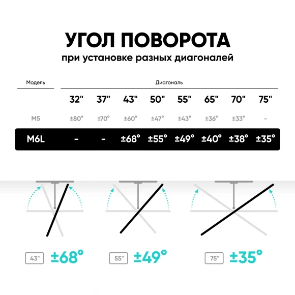 Кронштейн для телевизора Onkron M6L белый 40"-75" макс.45кг настенный поворот и наклон