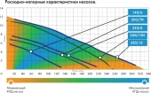 Насос фекальный Джилекс Фекальник 200/7Н 450Вт 12000л/час (в компл.:Переходник "Елочка" на три размера шланга 25/32/40мм) (5305) Насос фекальный Джилекс Фекальник 200/7Н 450Вт 12000л/час (в компл.:Переходник "Елочка" на три размера шланга 25/32/40мм) (5305)