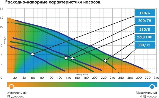 Насос фекальный Джилекс Фекальник 200/7Н 450Вт 12000л/час (в компл.:Переходник "Елочка" на три размера шланга 25/32/40мм) (5305) Насос фекальный Джилекс Фекальник 200/7Н 450Вт 12000л/час (в компл.:Переходник "Елочка" на три размера шланга 25/32/40мм) (5305)