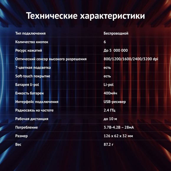 Мышь Оклик 976GW черный оптическая 3200dpi беспров. USB 6but (1431703) Мышь Оклик 976GW черный оптическая 3200dpi беспров. USB 6but (1431703)