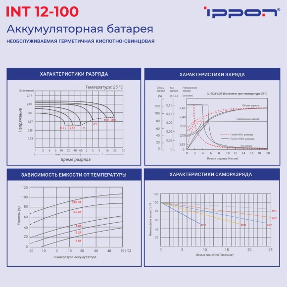 Батарея для ИБП Ippon INF12-100 12В 100Ач Батарея для ИБП Ippon INF12-100 12В 100Ач