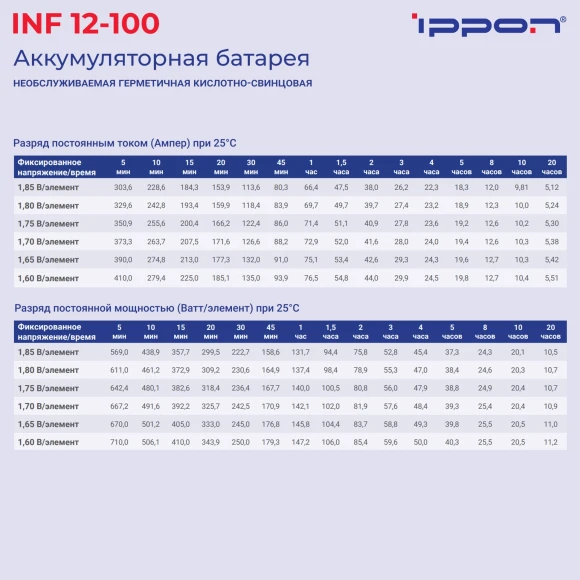Батарея для ИБП Ippon INF12-100 12В 100Ач Батарея для ИБП Ippon INF12-100 12В 100Ач