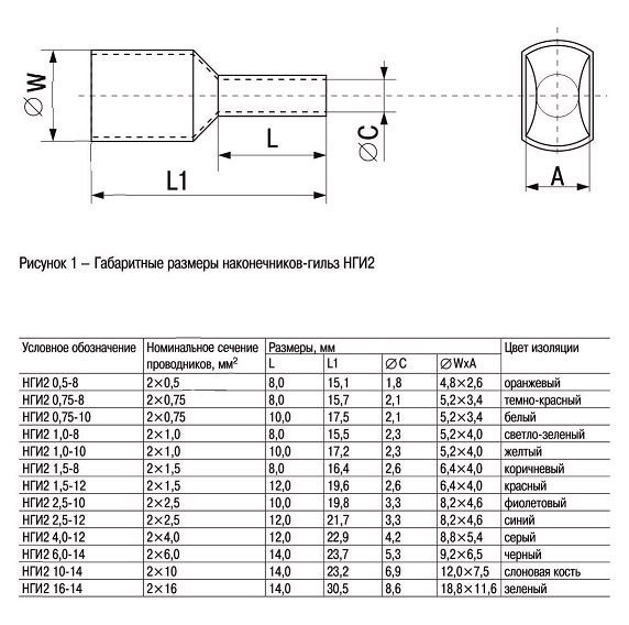 Наконечник IEK Е 1,5-08 1.5мм2 дл.15.5мм красный/серый (упак.:100шт) (UGN10-D15-03-08) Наконечник IEK Е 1,5-08 1.5мм2 дл.15.5мм красный/серый (упак.:100шт) (UGN10-D15-03-08)