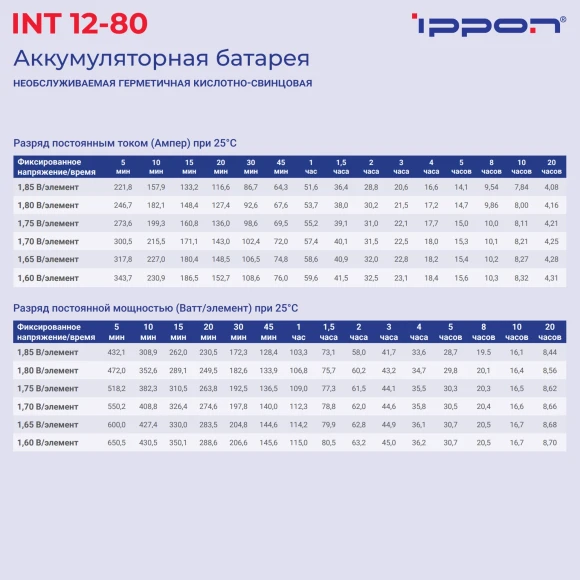 Батарея для ИБП Ippon INT12-080 12В 80Ач Батарея для ИБП Ippon INT12-080 12В 80Ач