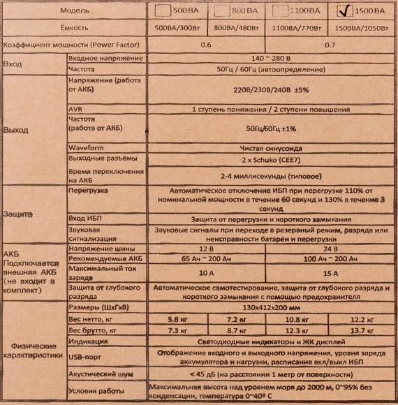 Источник бесперебойного питания Powercom Infinity INF-1500 1050Вт 1500ВА черный без батареи