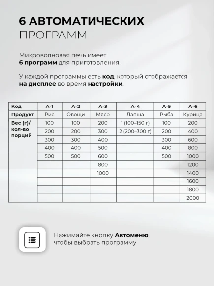 Микроволновая печь Lex BIMO 20.07N 20л. 800Вт черный (встраиваемая) Микроволновая печь Lex BIMO 20.07N 20л. 800Вт черный (встраиваемая)
