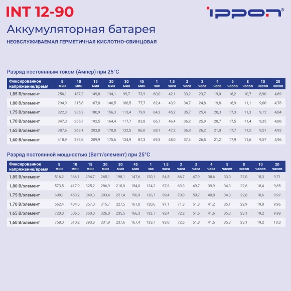 Батарея для ИБП Ippon INT12-090 12В 90Ач Батарея для ИБП Ippon INT12-090 12В 90Ач