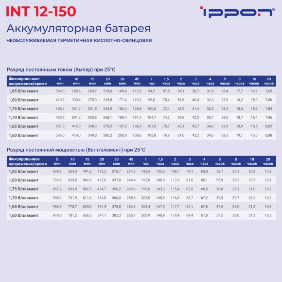 Батарея для ИБП Ippon INT12-150 12В 150Ач Батарея для ИБП Ippon INT12-150 12В 150Ач