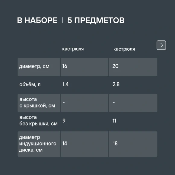 Набор посуды Rondell Stark RDS-1315 5 предметов