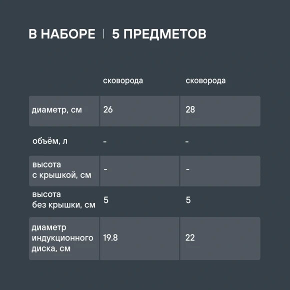 Набор посуды Rondell Stark RDS-1315 5 предметов