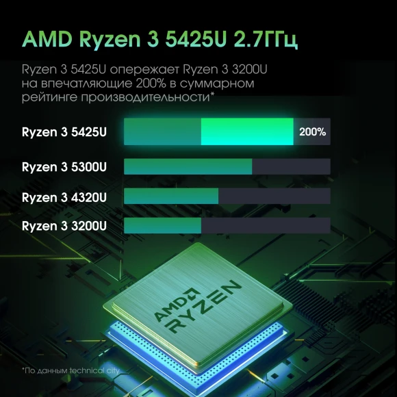 Моноблок Digma Pro Vision 23.8" Full HD Ryzen 3 5425U (2.7) 8Gb SSD256Gb RGr CR Windows 11 Pro Eth WiFi BT 90W клавиатура мышь Cam черный 1920x1080 Моноблок Digma Pro Vision 23.8" Full HD Ryzen 3 5425U (2.7) 8Gb SSD256Gb RGr CR Windows 11 Pro Eth WiFi BT 90W клавиатура мышь Cam черный 1920x1080