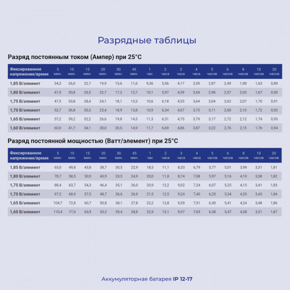 Батарея для ИБП Ippon IP12-17 12В 18Ач